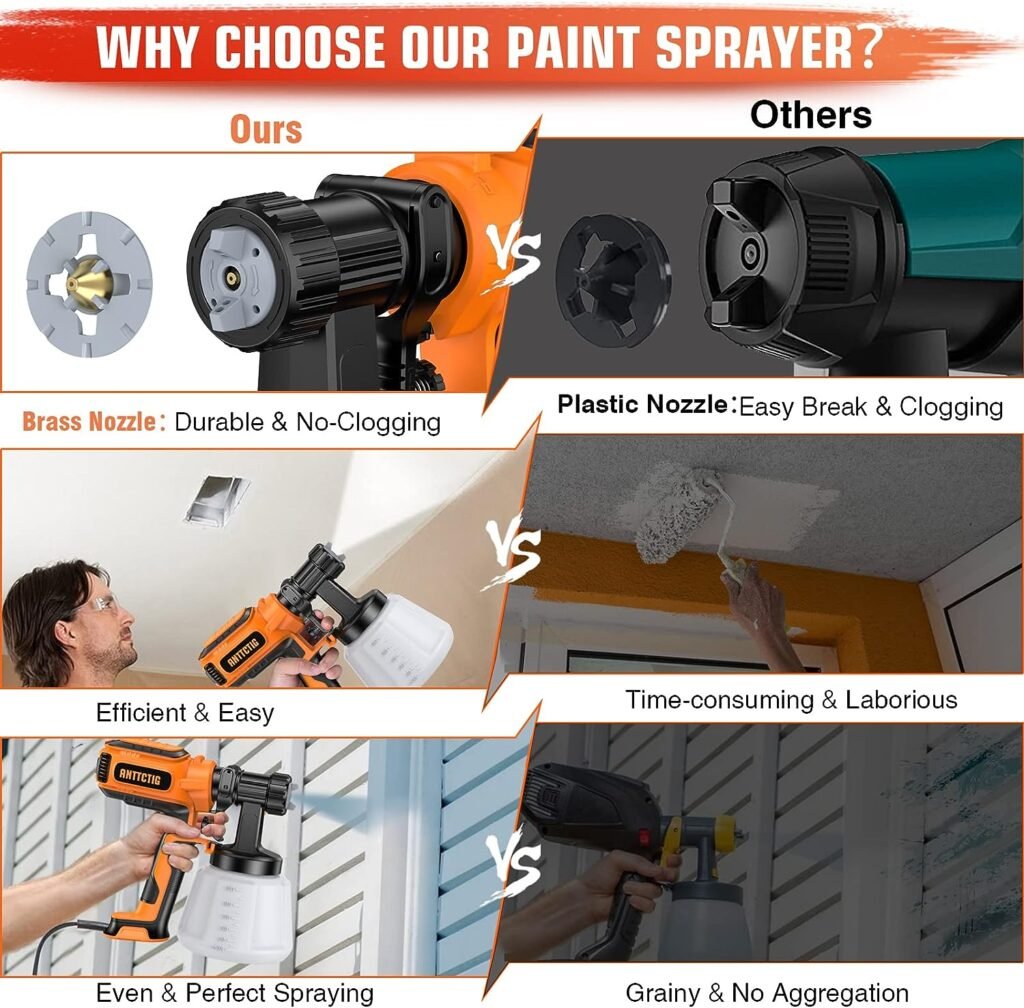 Anttctig Paint Sprayer, 700W High Power HVLP Spray Gun with 4 Copper Nozzles, 3 Patterns, Electric Paint Gun with CleaningBlowing Function for Home Interior Exterior, Furniture, Fence, Walls, Cabinet
