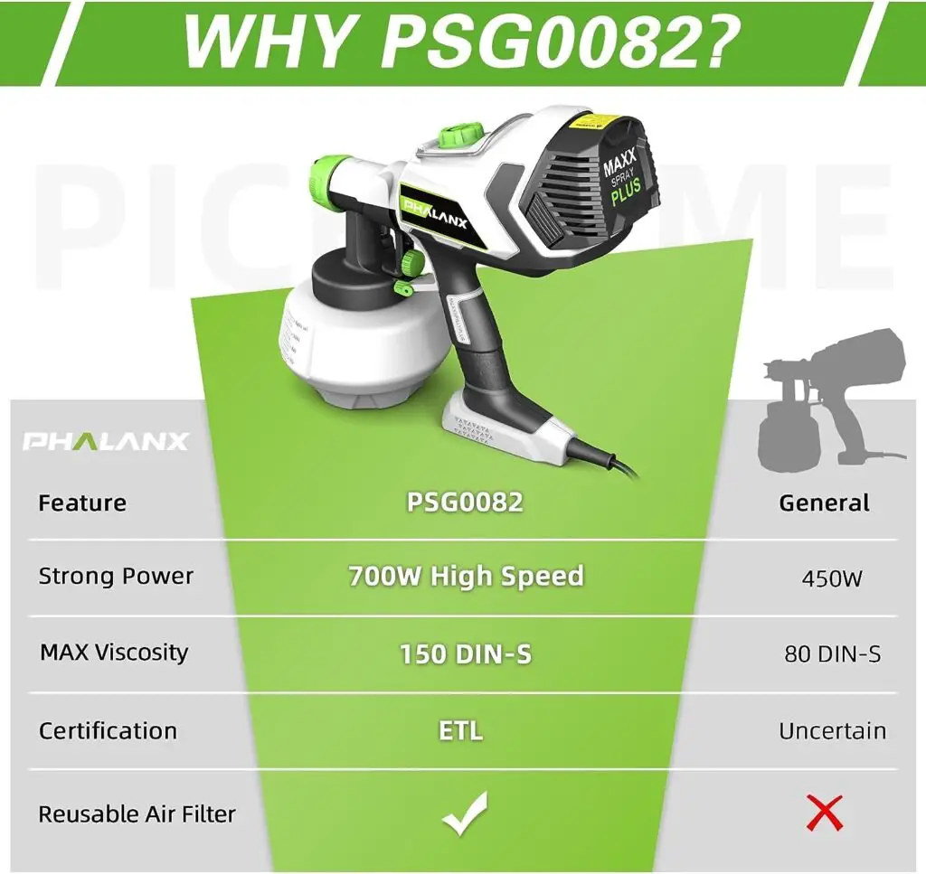 Electric Paint Sprayer, PHALANX 150Din-s HVLP Paint Sprayer Gun, 270W-700W Adjustable Paint Sprayer with 6.6FT Cord, 4 Nozzles, 3 Patterns, 1200ML, for House Painting, Home Interior and Exterior